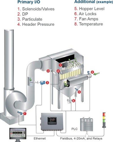 Filter Sense BPAC Visual