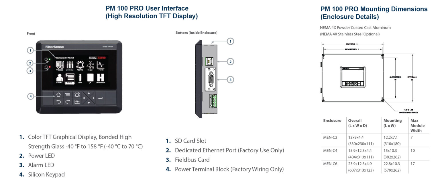 PM 100 PRO specifications image