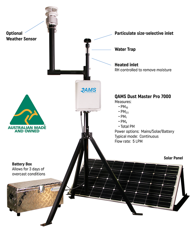 QAMS DMP 7000